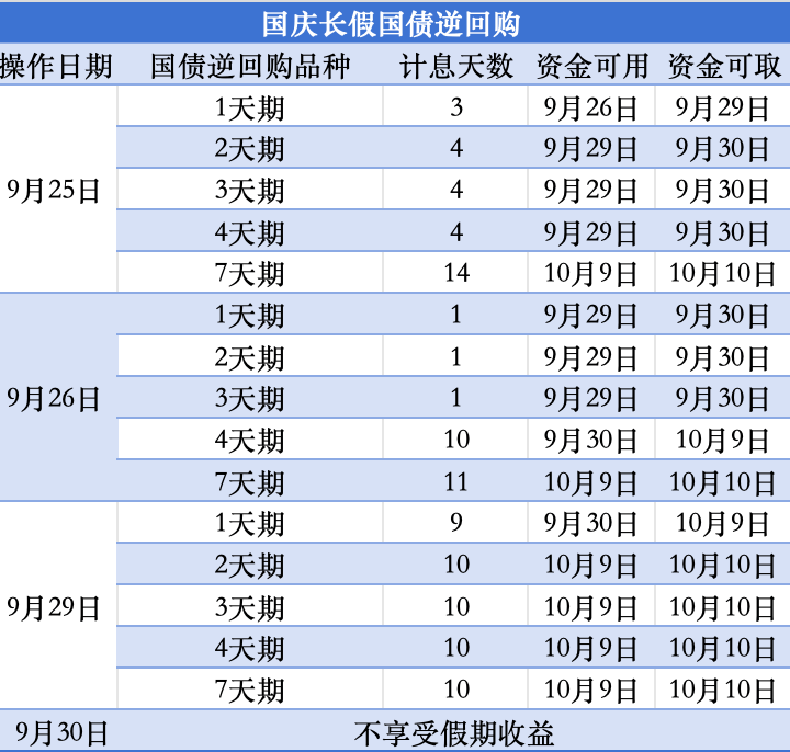 就在本月底！“国债逆回购”将变身“通用回购”，投资者收益受影响吗？
