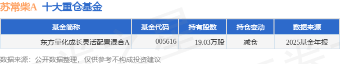 万安科技(002590)2025年年报简析:营收净利润同比双双增长,公司应收账款体量较大
