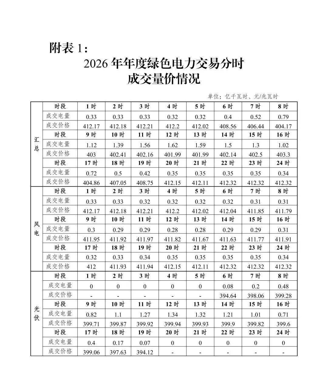 南京商旅(600250)2026年一季报简析:净利润同比增长31.32%,三费占比上升明显