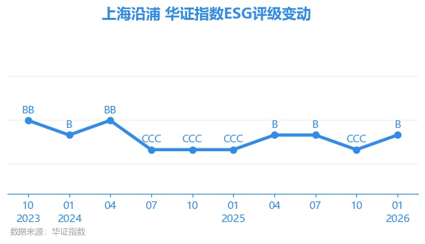 上海沿浦(605128)2025年年报简析:营收净利润同比双双增长,应收账款上升