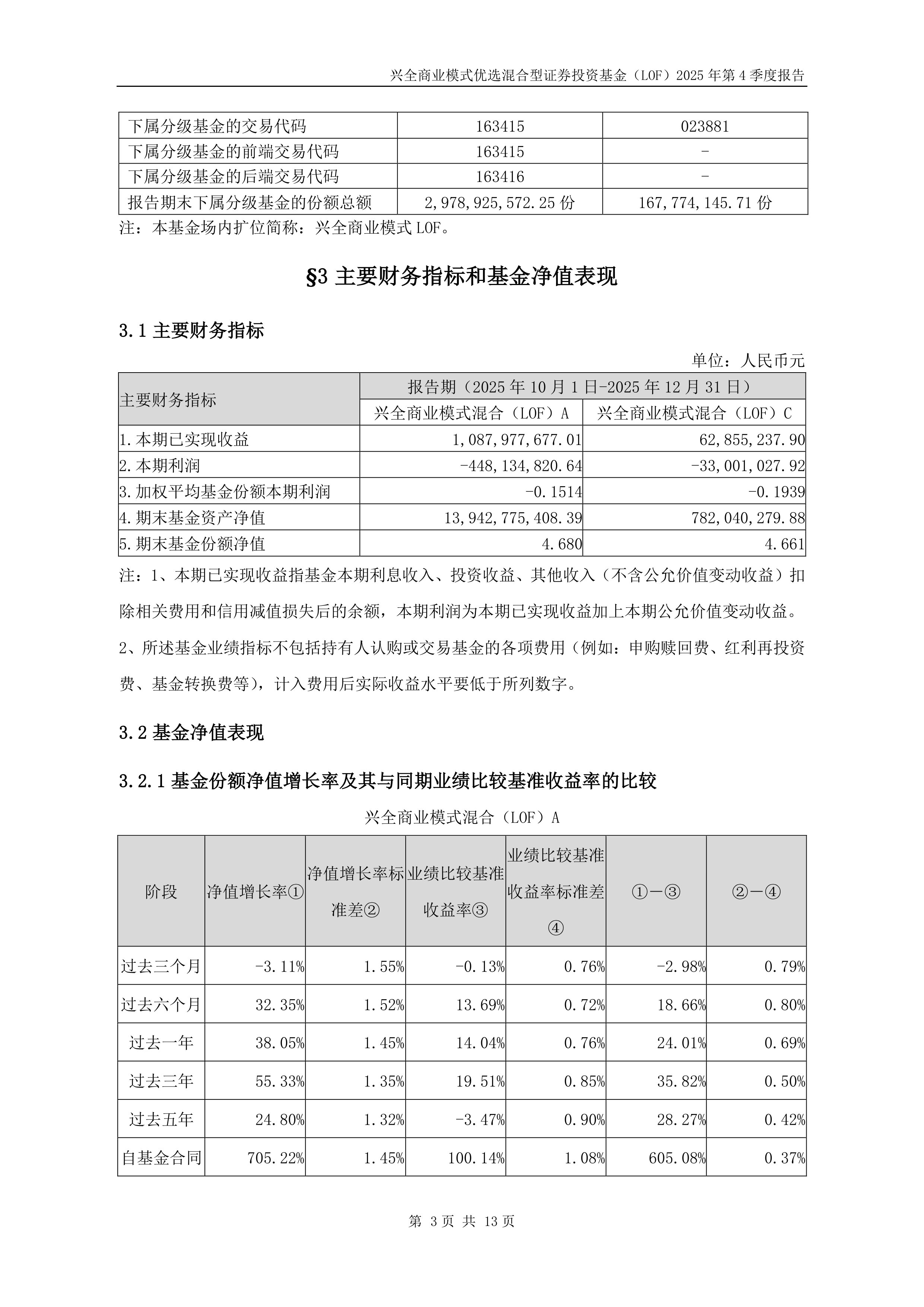 南京商旅(600250)2026年一季报简析:净利润同比增长31.32%,三费占比上升明显