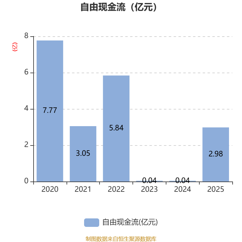 大豪科技(603025.SH)：一季度净利润2.38亿元 同比增长41.32%