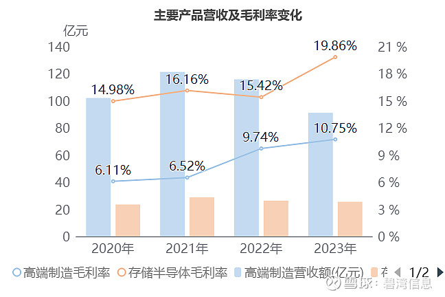 蓝丰生化(002513)2025年年报简析:营收上升亏损收窄,盈利能力上升