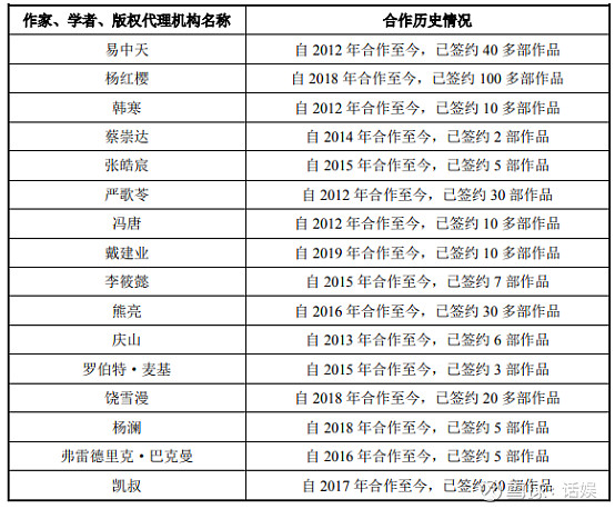 【企业动态】果麦文化新增1件判决结果,涉及侵害商标权纠纷