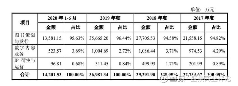 【企业动态】果麦文化新增1件判决结果,涉及侵害商标权纠纷
