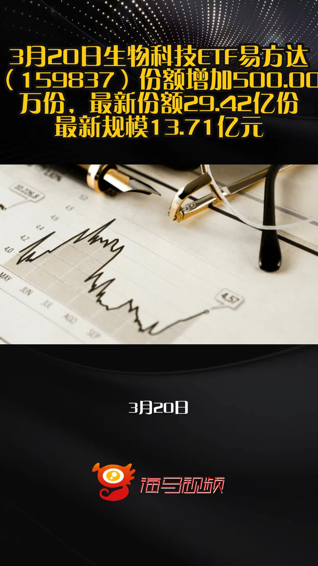 医药板块“V型反转”,生物科技ETF易方达(159837)、医药ETF易方达(512010)等产品受关注