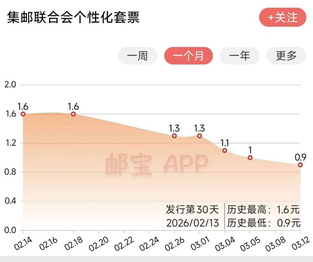 闻泰转债,跌破面值!