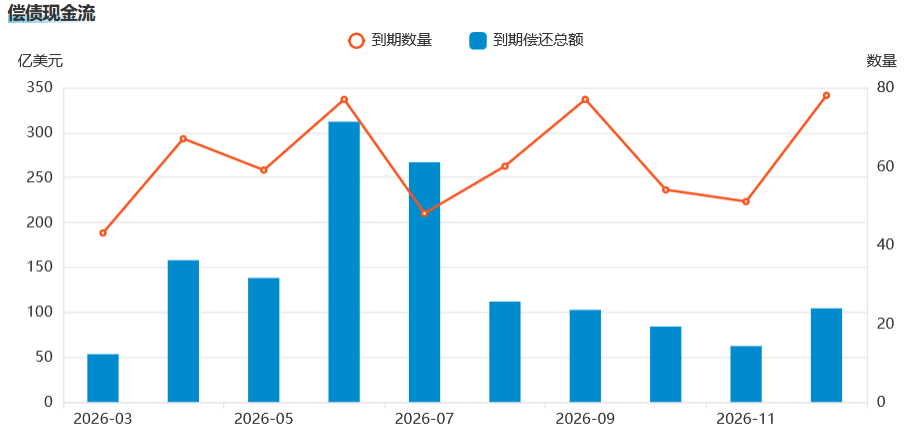正金证券获2025－2026年度中资离岸债最佳投资机构