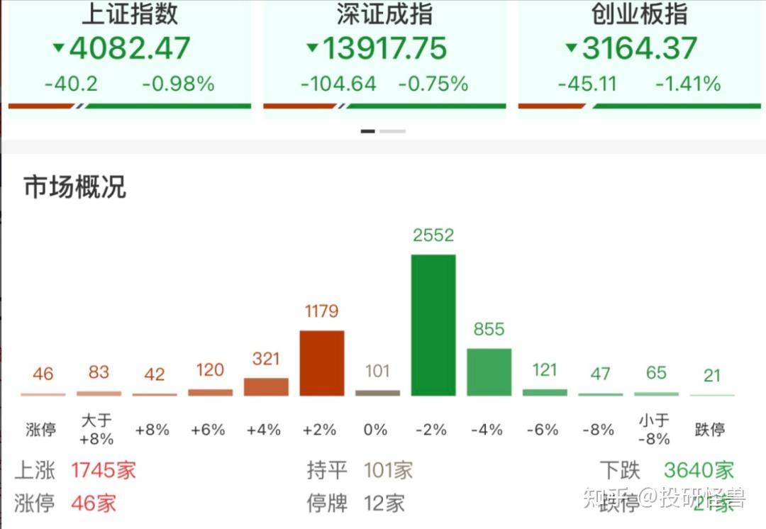 通光线缆:公司2025年年度报告已于2026年4月18日在中国证监会指定的创业板信息披露网站披露