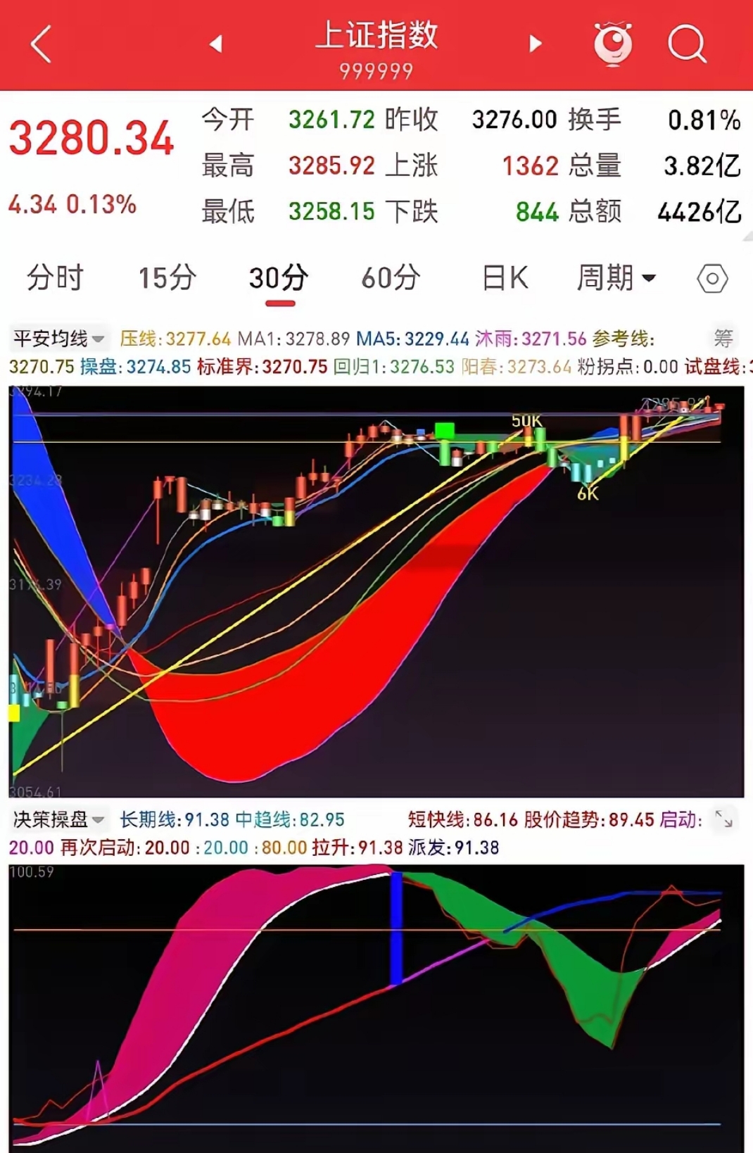 科创板系列指数回调,科技主线迎布局机会,关注科创50ETF易方达(588080)后续表现