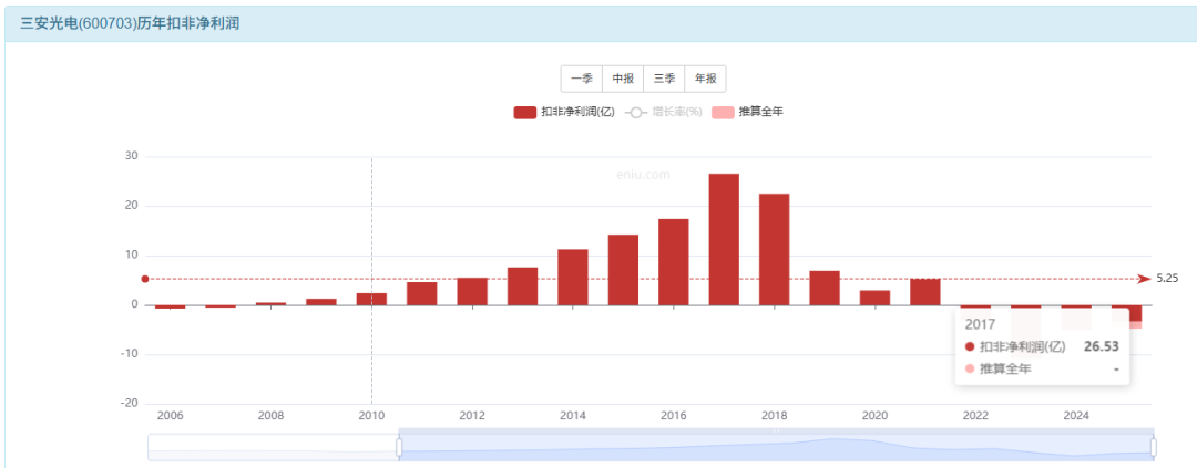 民爆光电:截至2026年4月20日公司股东人数为8,581户