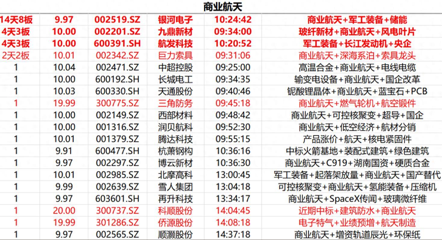 半导体板块震荡整理,资金逆势涌入,半导体设备ETF易方达(159558)全天净申购达6000万份