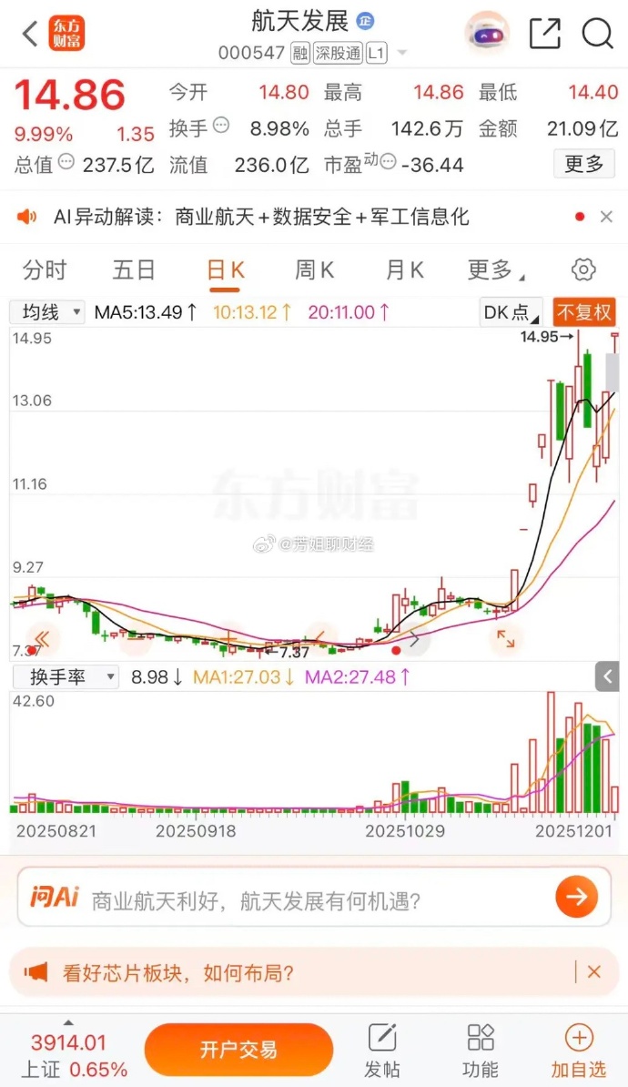 半导体板块震荡整理,资金逆势涌入,半导体设备ETF易方达(159558)全天净申购达6000万份