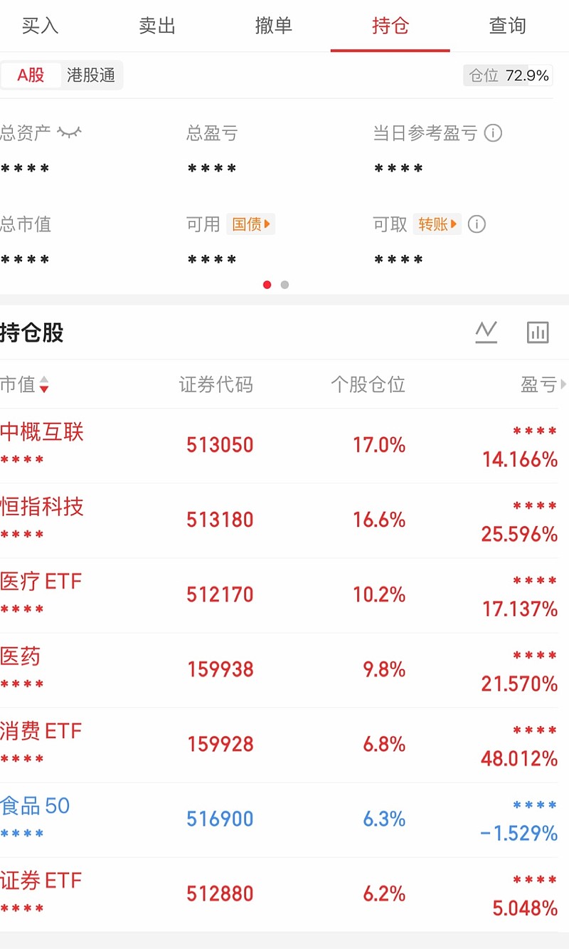 港股午后跌幅收窄,关注恒生科技ETF易方达(513010)、港股通互联网ETF易方达(513040)等投资机会
