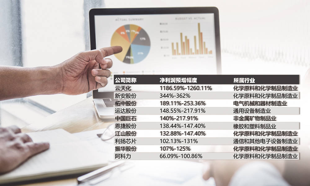 多家上市公司“幕后竞技”十五运会