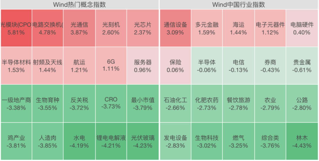 A股突变!七大巨头集体异动!市场格局突现三大变数!