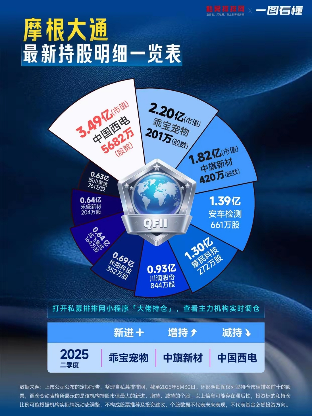 A股突变!七大巨头集体异动!市场格局突现三大变数!