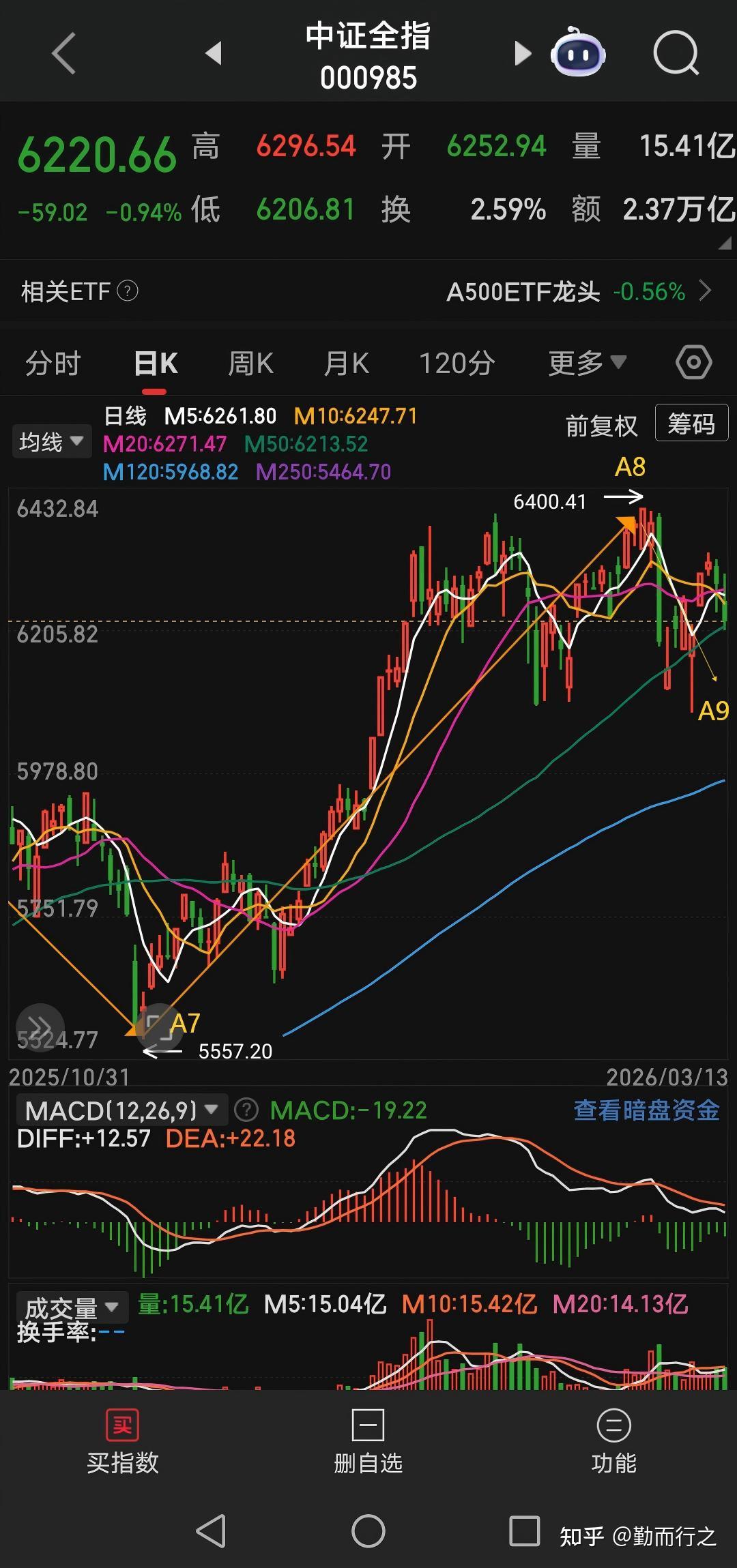 中证转债指数低开0.06%