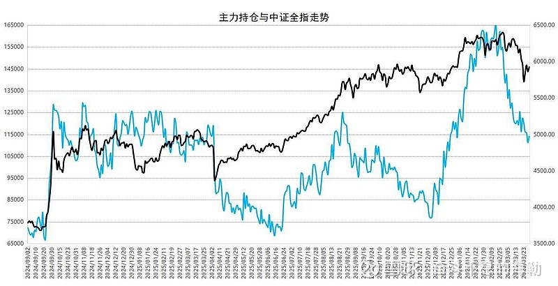 中证转债指数低开0.06%