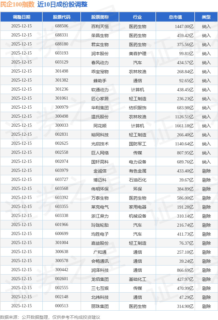 沪指低开低走跌近1%,关注A500ETF易方达(159361)、沪深300ETF易方达(510310)配置价值