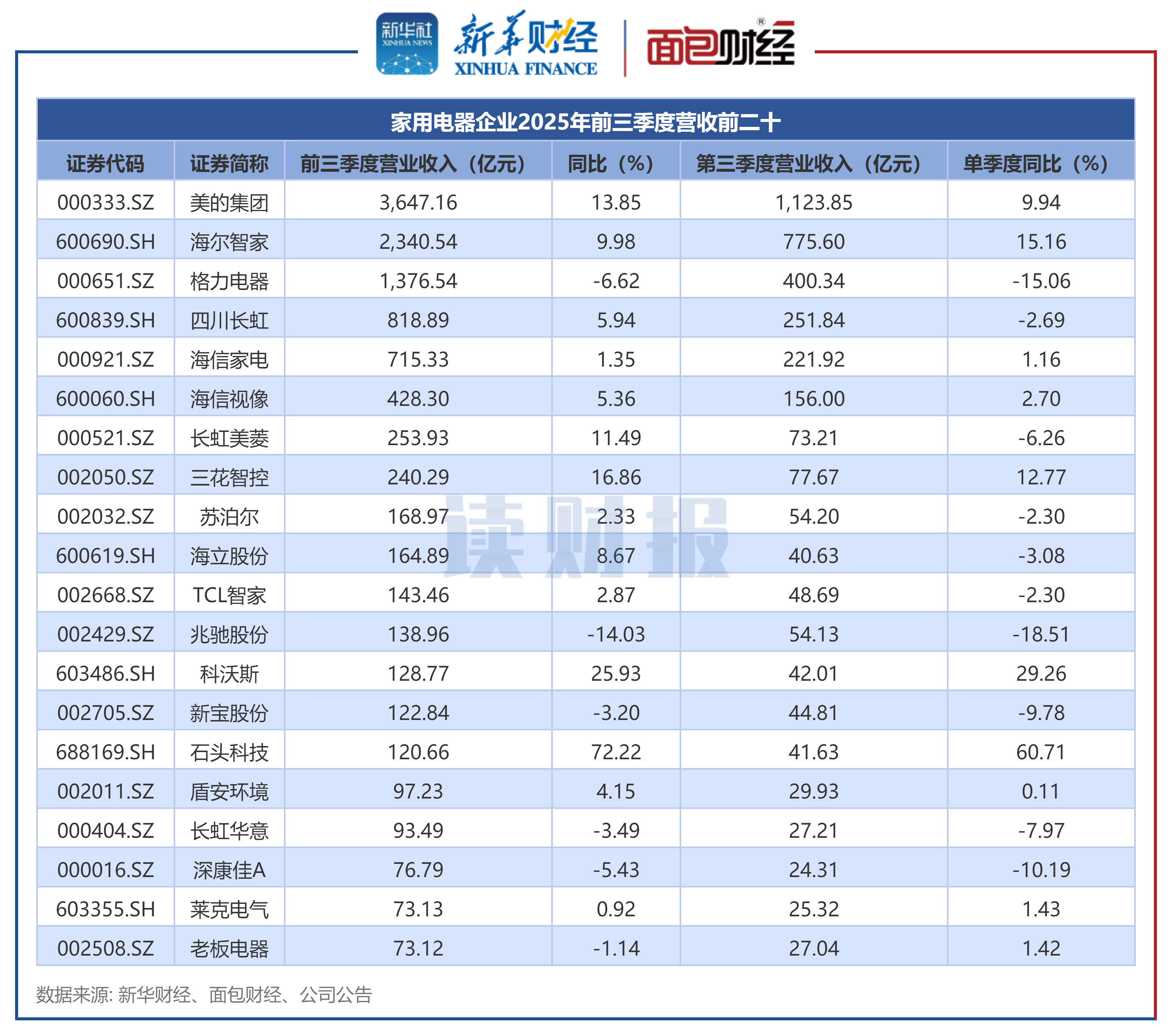 仲景食品(300908)2026年一季报简析:营收净利润同比双双增长
