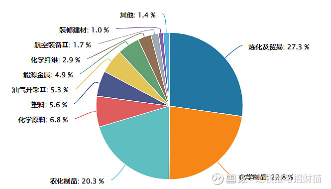 石油化工板块震荡调整,低费率的化工行业ETF易方达(516570)投资机会值得关注