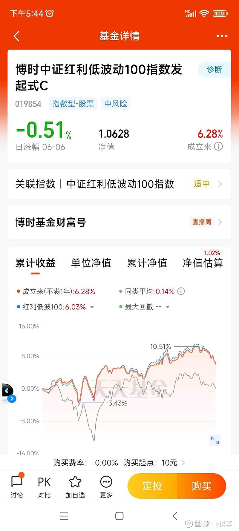 石油化工板块震荡调整,低费率的化工行业ETF易方达(516570)投资机会值得关注