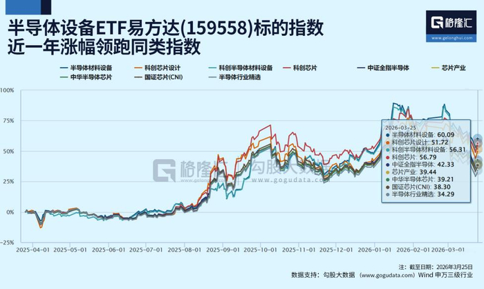 半导体板块强势反弹,芯片产业指数集体涨超2%,关注半导体设备ETF易方达(159558)配置价值