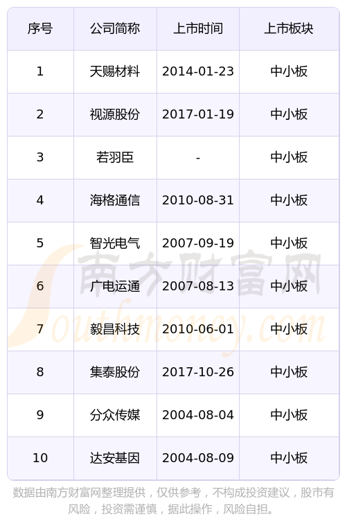 达安基因:截至2026年3月31日,公司股东总户数约为14万1千户