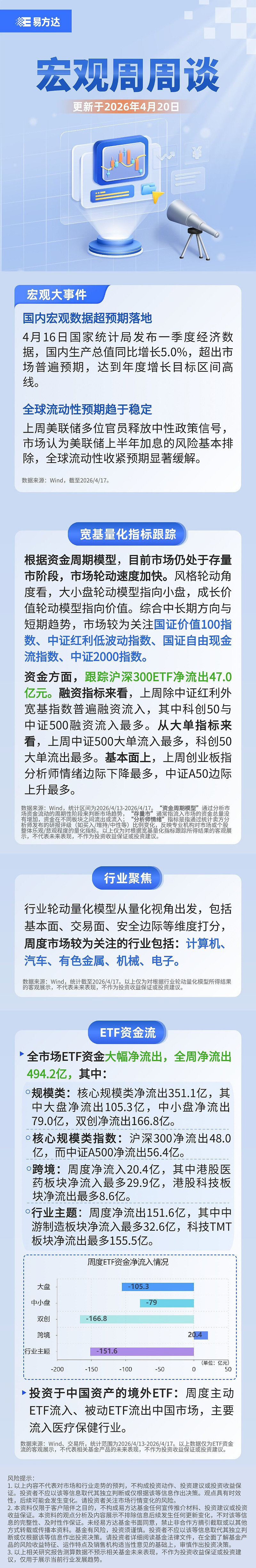 A股三大指数高开高走,持续关注A500ETF易方达(159361)、沪深300ETF易方达(510310)配置价值