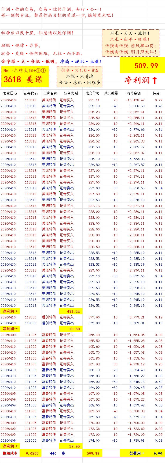 美诺华：实施“美诺转债”赎回暨摘牌的第二次提示性公告