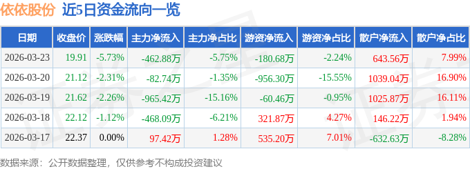 依依股份:公司履行了放弃优先购买权的决策程序