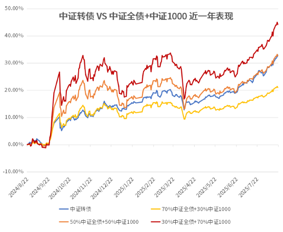 中证转债指数开盘上涨0.15%