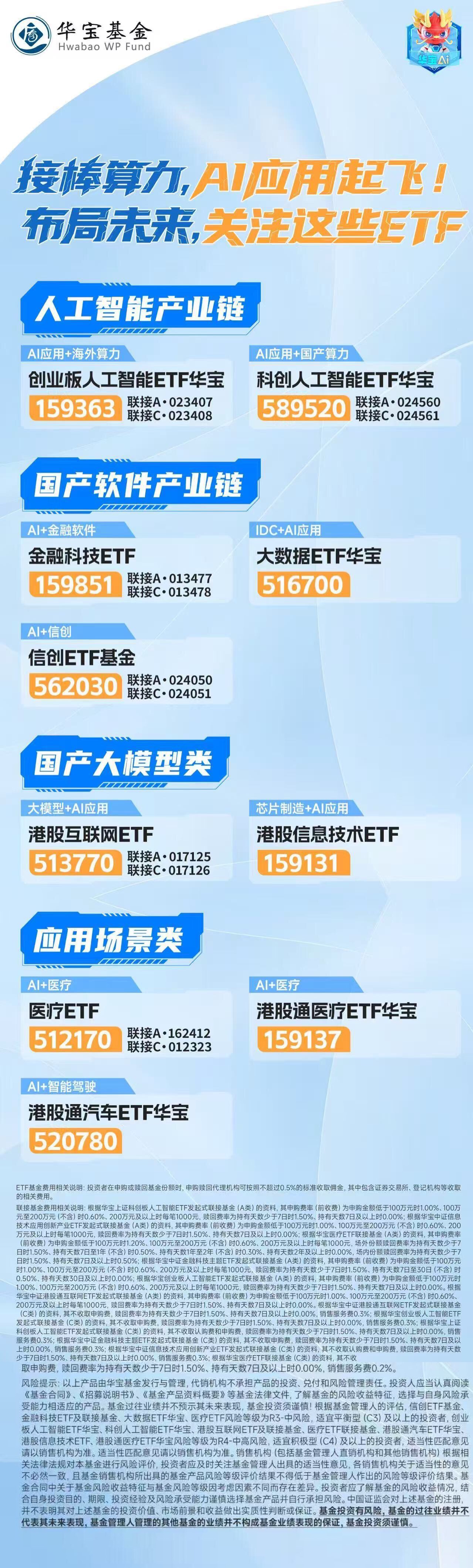 机器人概念股高开高走,机器人ETF易方达(159530)全天净申购达4400万份