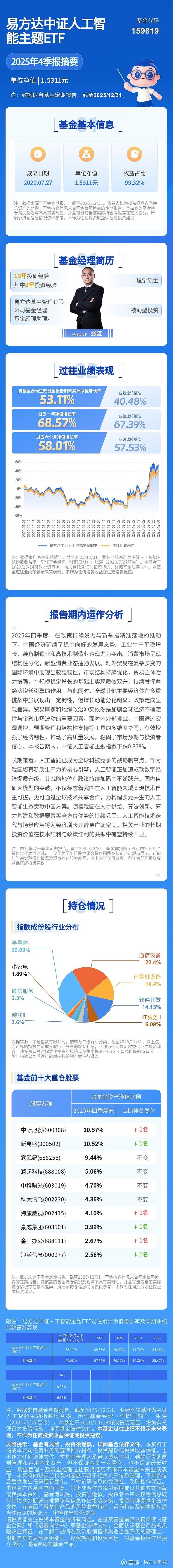 机器人概念股高开高走,机器人ETF易方达(159530)全天净申购达4400万份