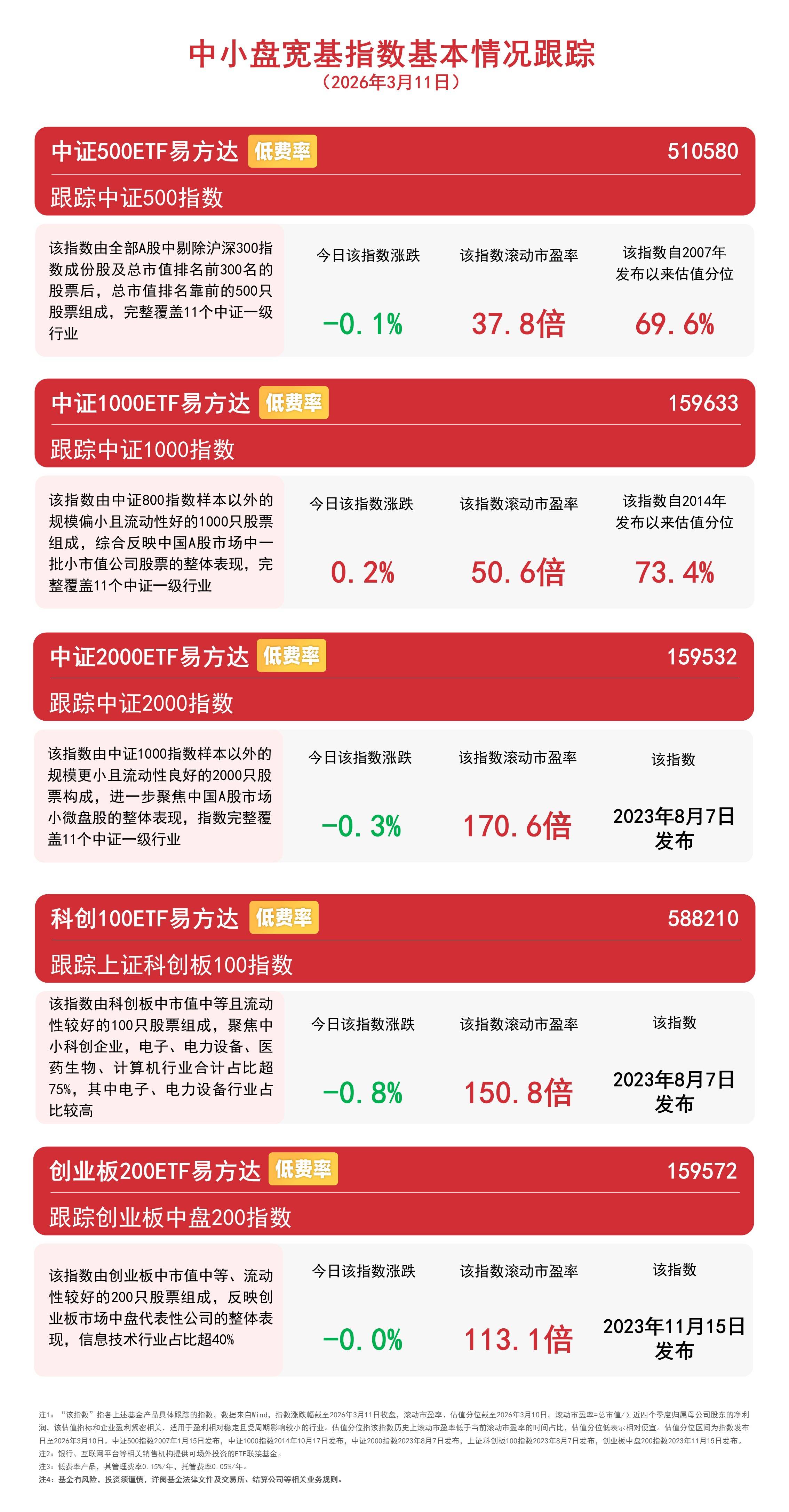 自由现金流指数低开高走涨近1%,自由现金流ETF易方达(159222)连续5个交易日获资金净流入