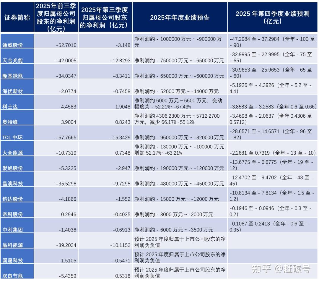 中英科技：2025年公司业绩受产品结构、成本上升、市场需求及行业竞争等因素影响出现下滑