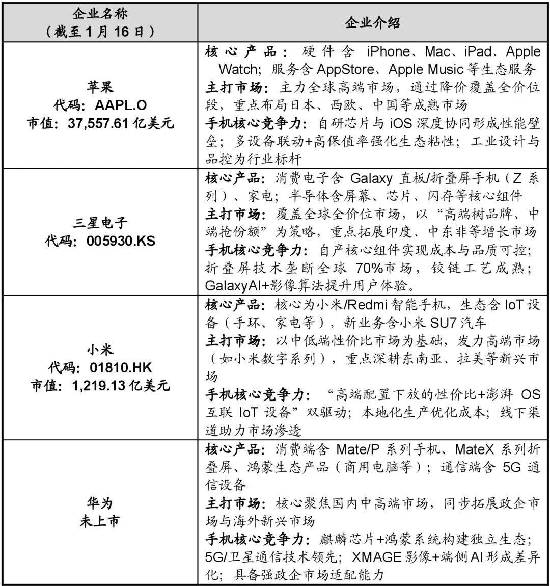 中英科技：2025年公司业绩受产品结构、成本上升、市场需求及行业竞争等因素影响出现下滑