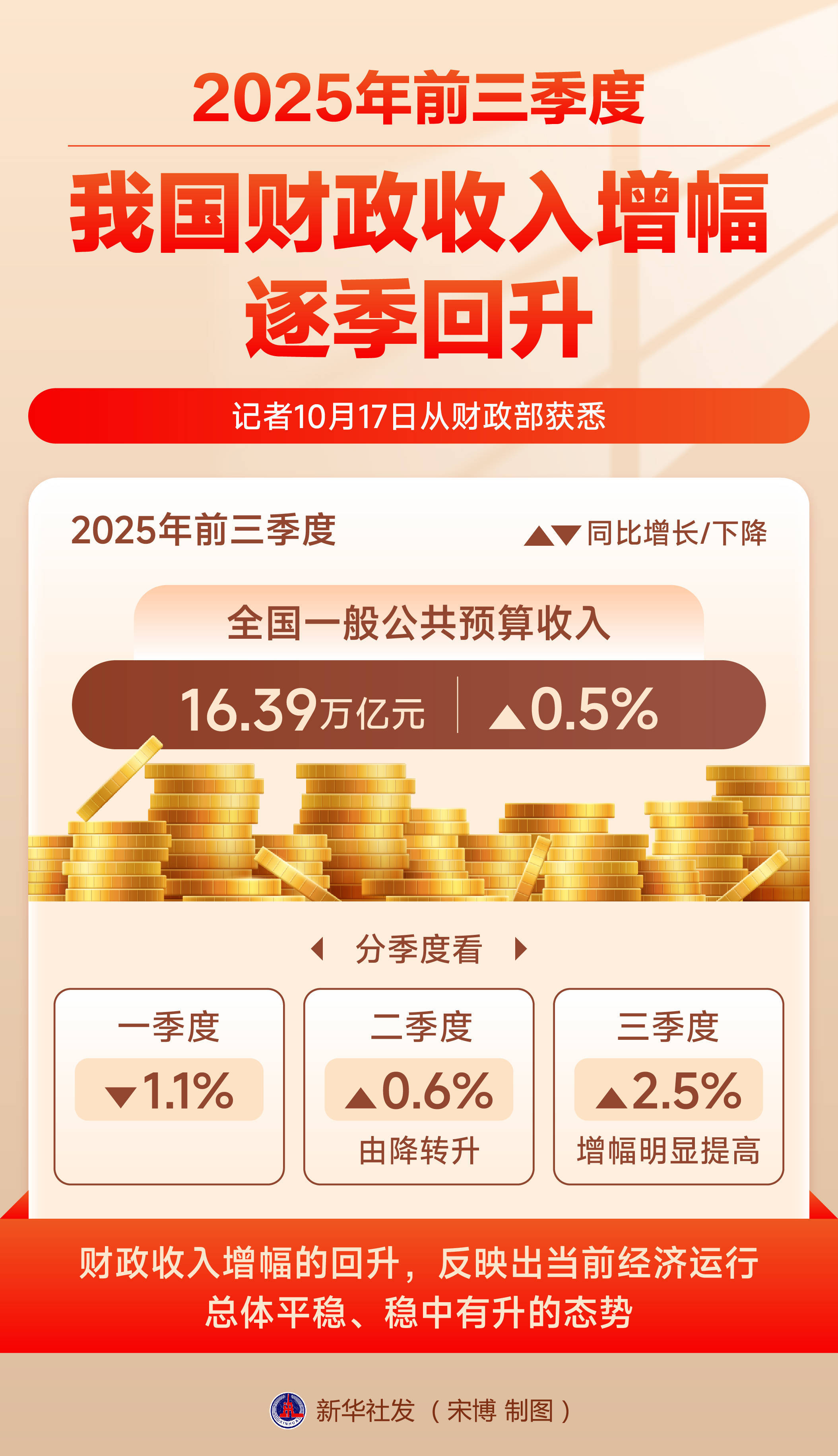 银龙股份（603969）2025年年报简析：营收净利润同比双双增长，盈利能力上升