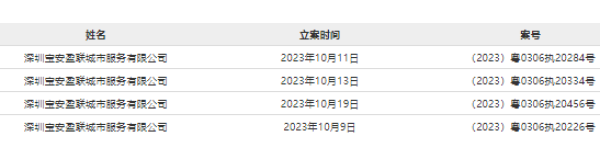 盈峰环境:关于“盈峰转债”预计触发赎回条件的提示性公告