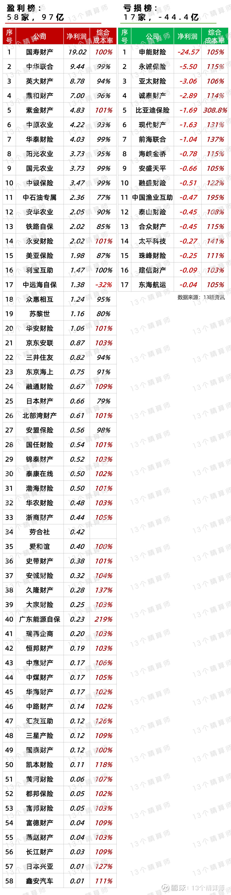 中电鑫龙（002298）2026年一季报简析：净利润同比增长1.73%，盈利能力上升
