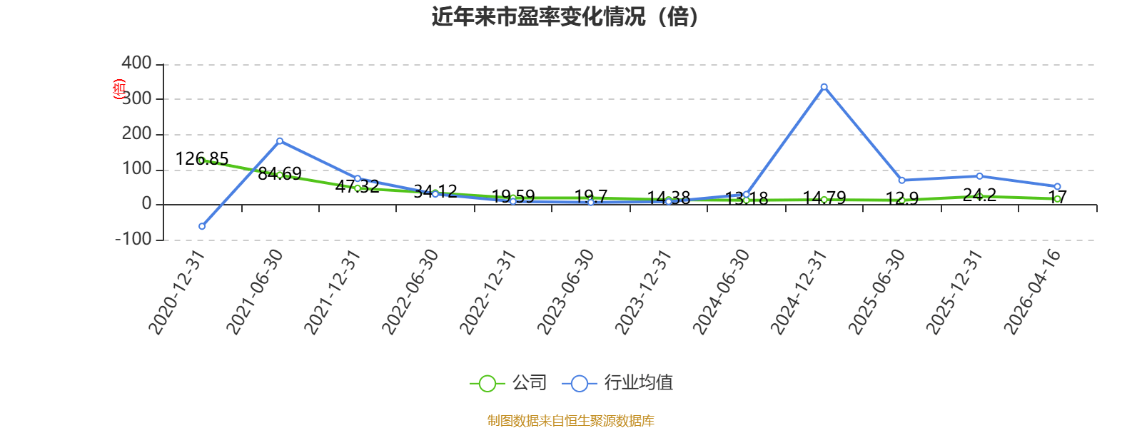 中电鑫龙（002298）2026年一季报简析：净利润同比增长1.73%，盈利能力上升