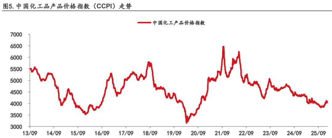 化工股午后集体拉升,化工行业ETF易方达(516570)标的指数涨超2%