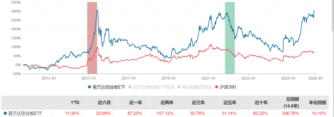 “红利+”指数午后拉升,价值ETF易方达(159263)、自由现金流ETF易方达(159222)受资金关注