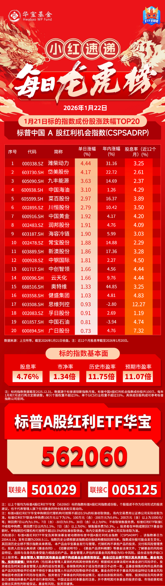 “红利+”指数午后拉升,价值ETF易方达(159263)、自由现金流ETF易方达(159222)受资金关注