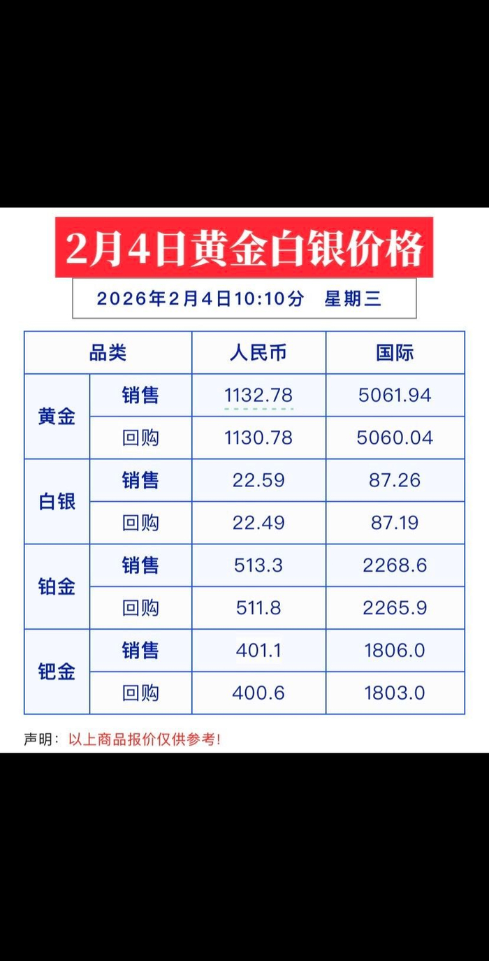 2026年首期特别国债发行结果出炉 30年期中标利率2.2%