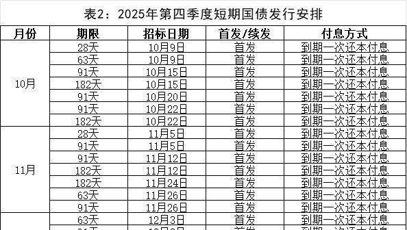 今年超长期特别国债启动发行,精准投向稳增长关键领域
