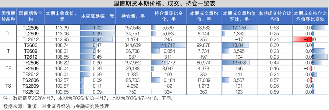 中国证监会:允许合格境外投资者参与国债期货交易