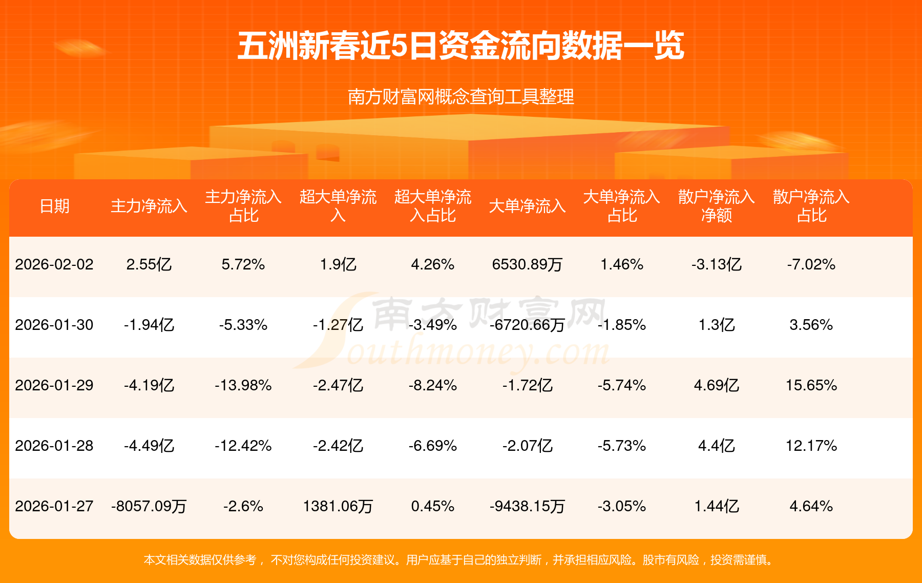 九洲药业(603456)2026年一季报简析:净利润同比下降31.22%,公司应收账款体量较大