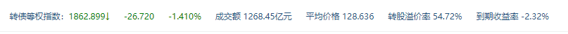 禾丰股份:关于“禾丰转债”预计满足转股价格修正条件的提示性公告